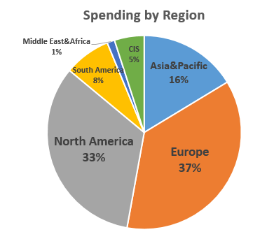 2012_artience_sem_spending_by_region31