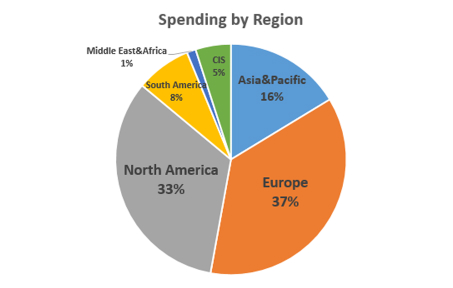 2012 글로벌 검색광고 분석 보고서
