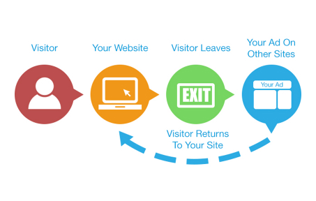 Google AdWords Remarketing List 고안 방법